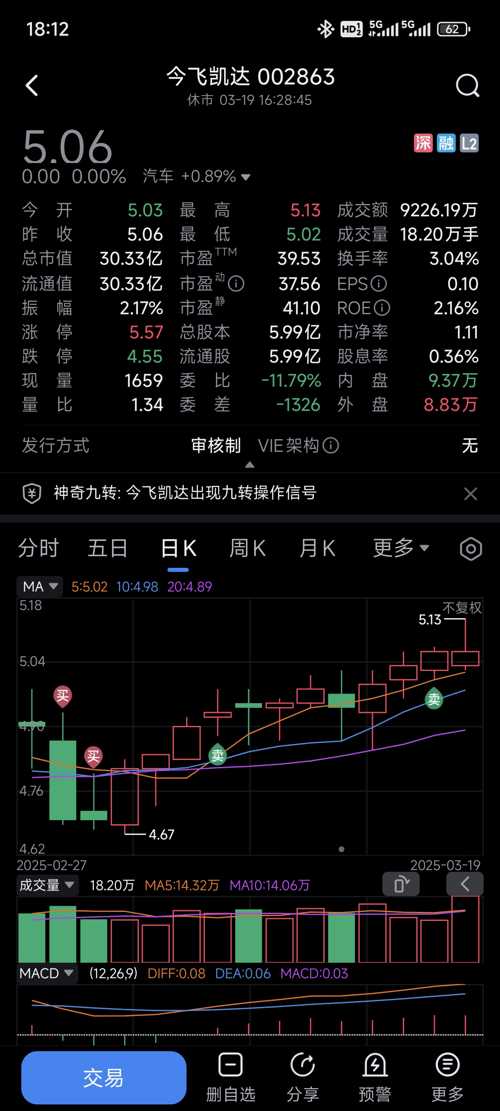 今飞凯达股票，探索与洞察