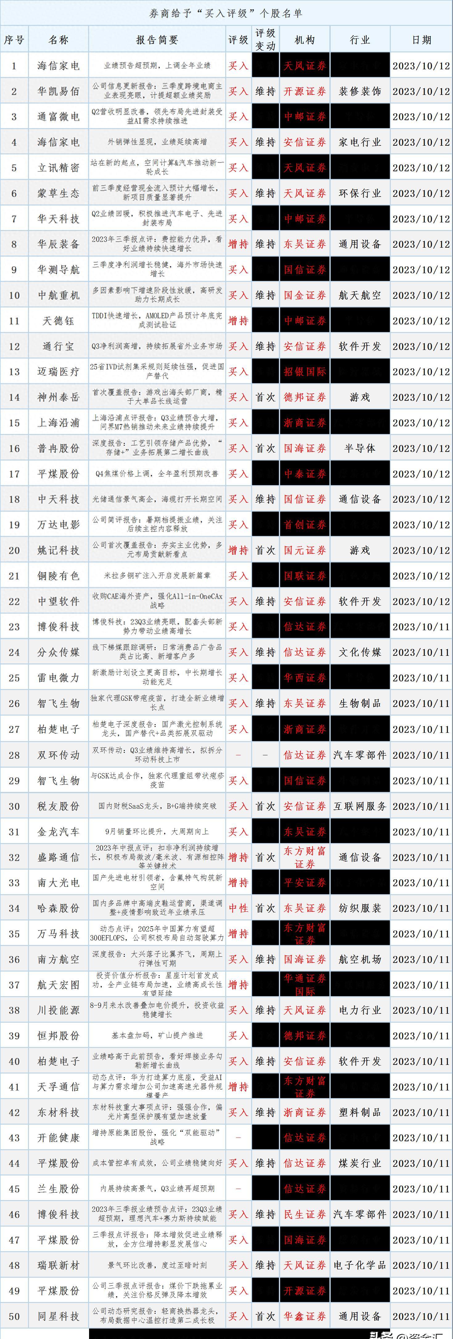华宝手机炒股软件，引领移动金融新时代的先锋力量
