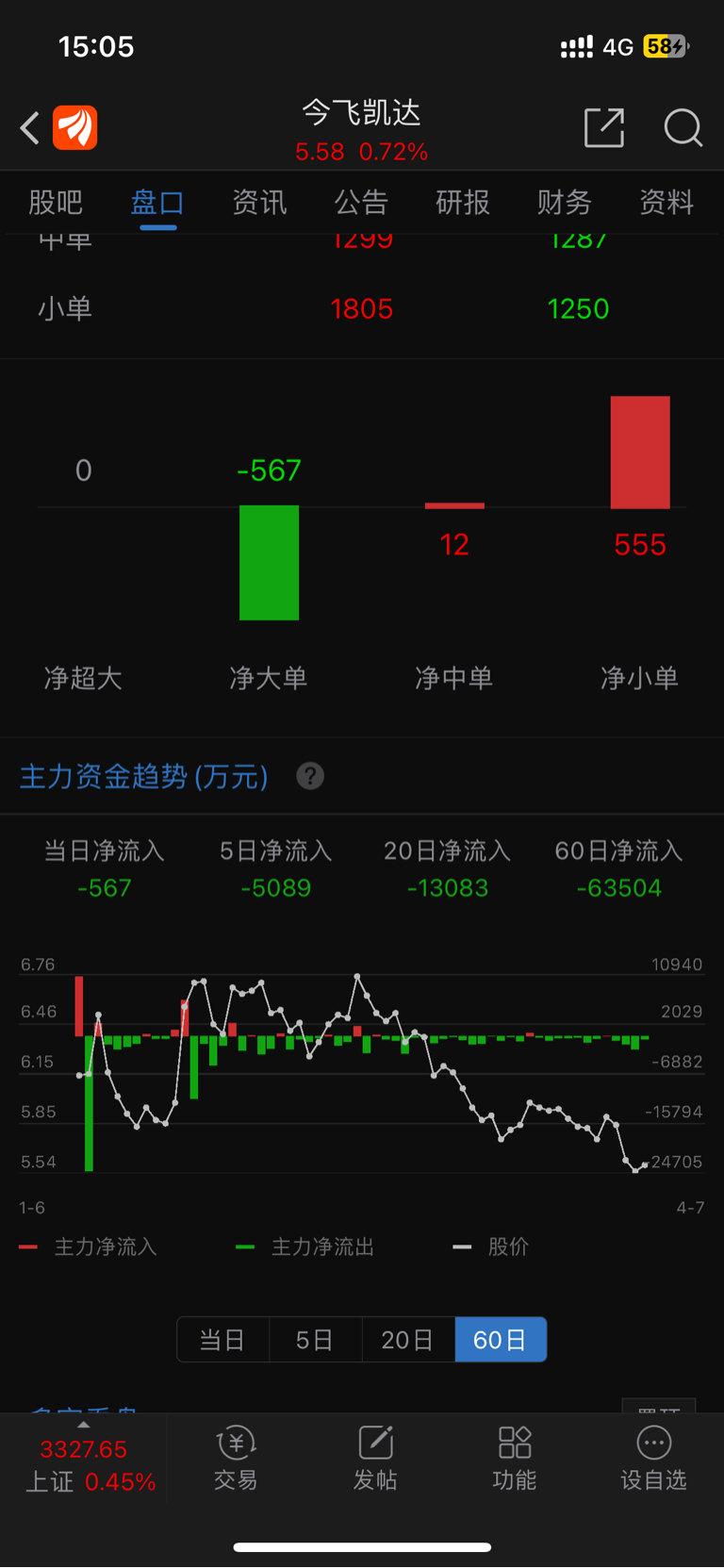 今飞凯达股票，探索与洞察